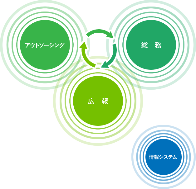 イメージ図